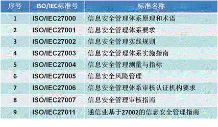 深圳IATF16949認(rèn)證,東莞ISO9001咨詢,廣州ISO27001輔導(dǎo)培訓(xùn),惠州ISO體系優(yōu)化輔導(dǎo)公司