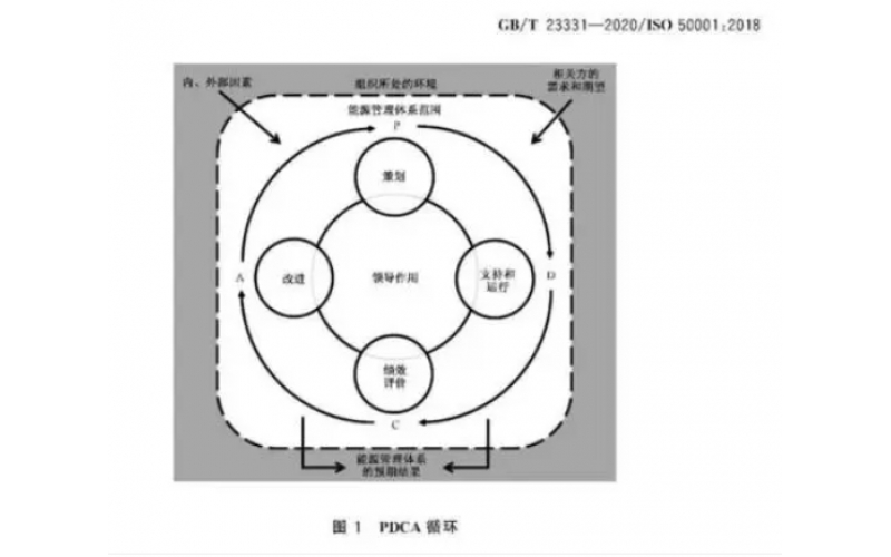 什么是ISO50001能源管理體系認(rèn)證